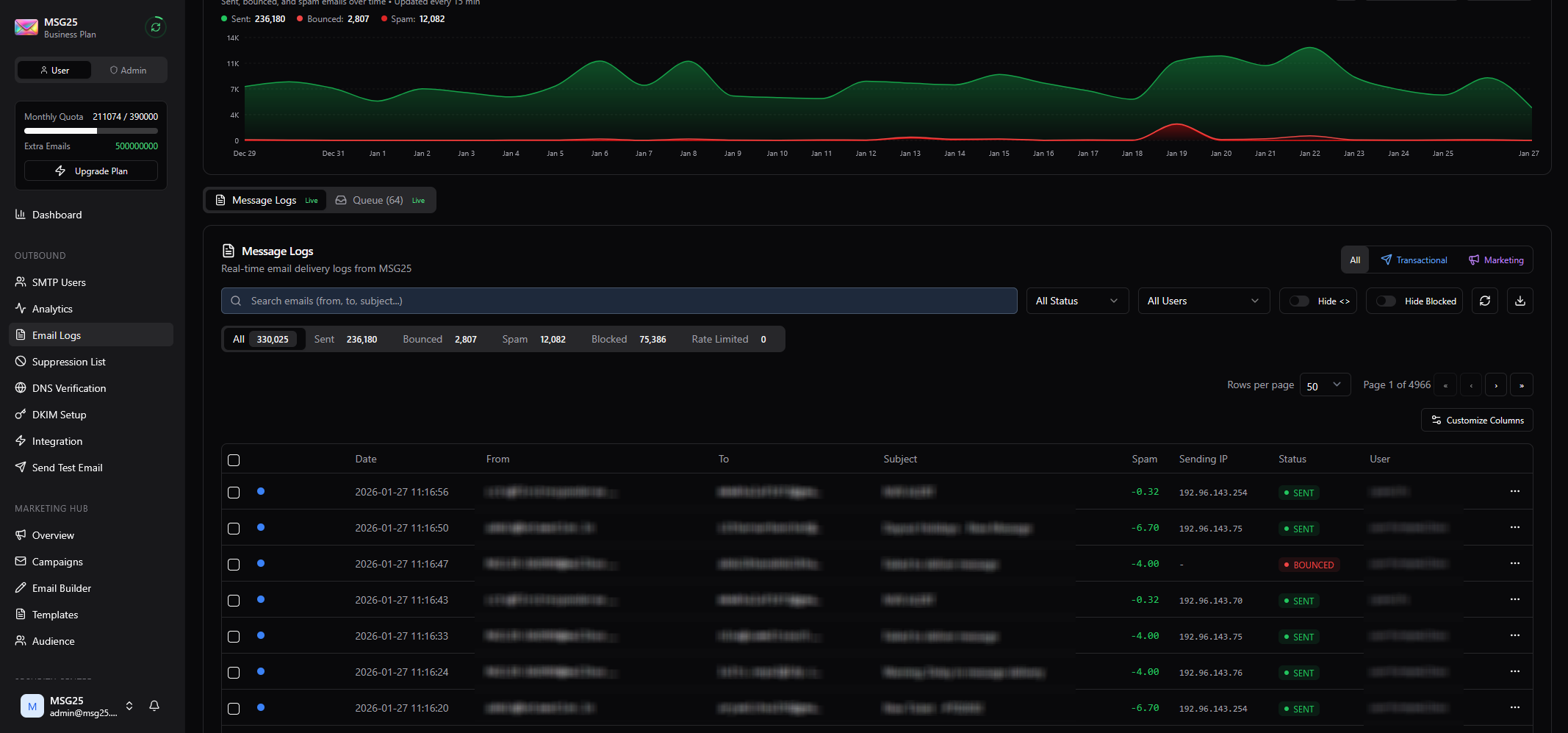 MSG25 Dashboard Demo